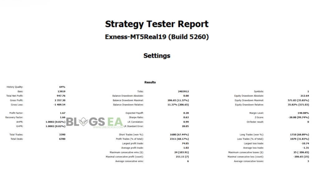 Alpha Scalper Pro EA
