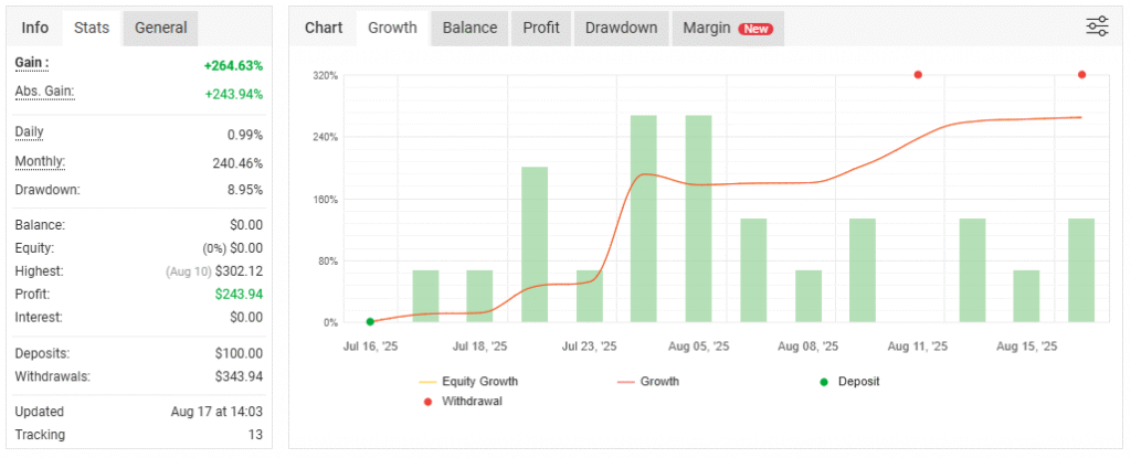 IS BTTrader EA Review