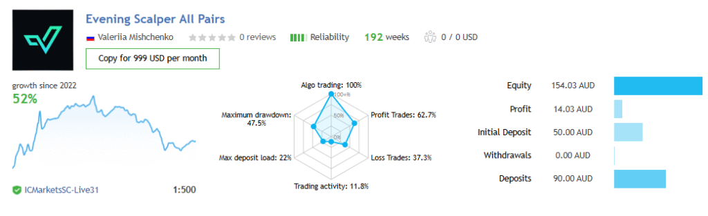 Evening Scalper Pro EA