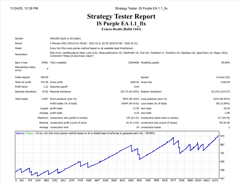 IS Purple EA MT4 Review